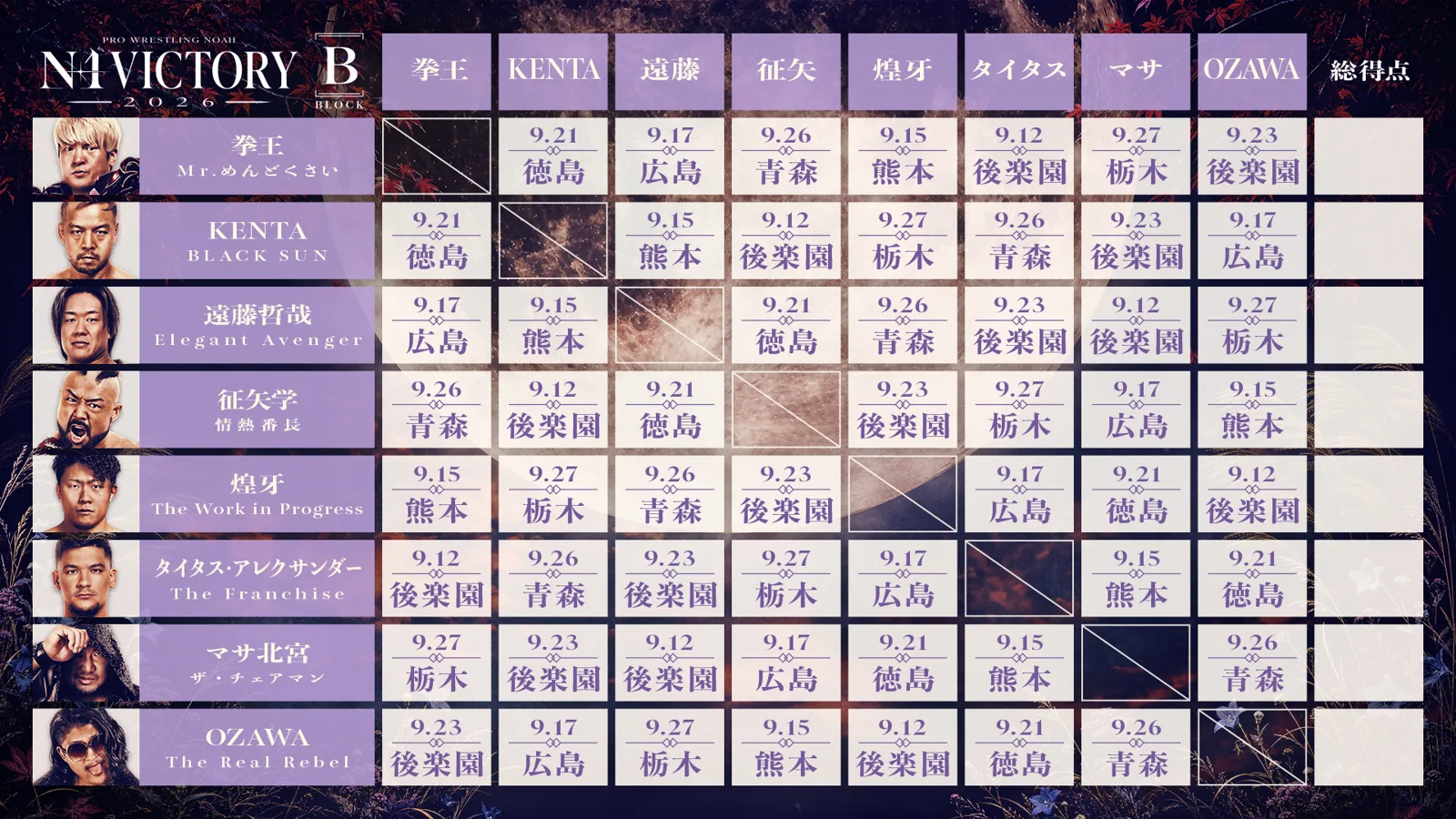 Bブロック 星取表